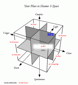 a 3D model of humor and my location in it